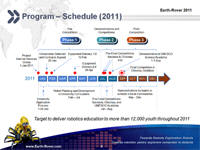 Earth-Rover International Robotics Program Brings Together Seven University Teams and Youth from Three Countries