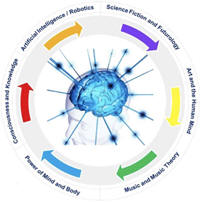 World Genesis Foundations Announces Schedule for 2012 UNESCO Youth Academy to be Held in Capidava, Romania