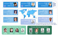 World Genesis Foundation Executive Team